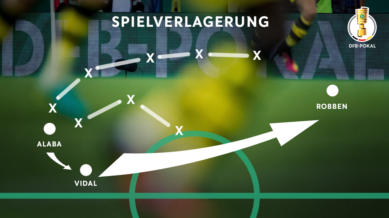 Bayern Gegen BVB: Die Taktik-Analyse :: DFB - Deutscher Fußball-Bund E.V.