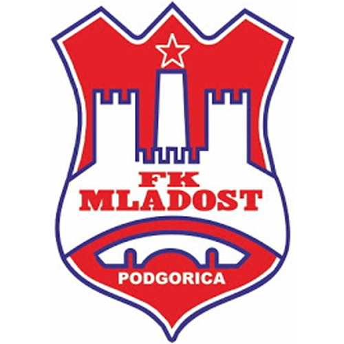 Vereinslogo FK Mladost Podgorica