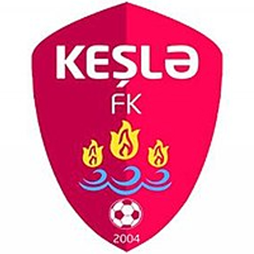 Keşlə FK