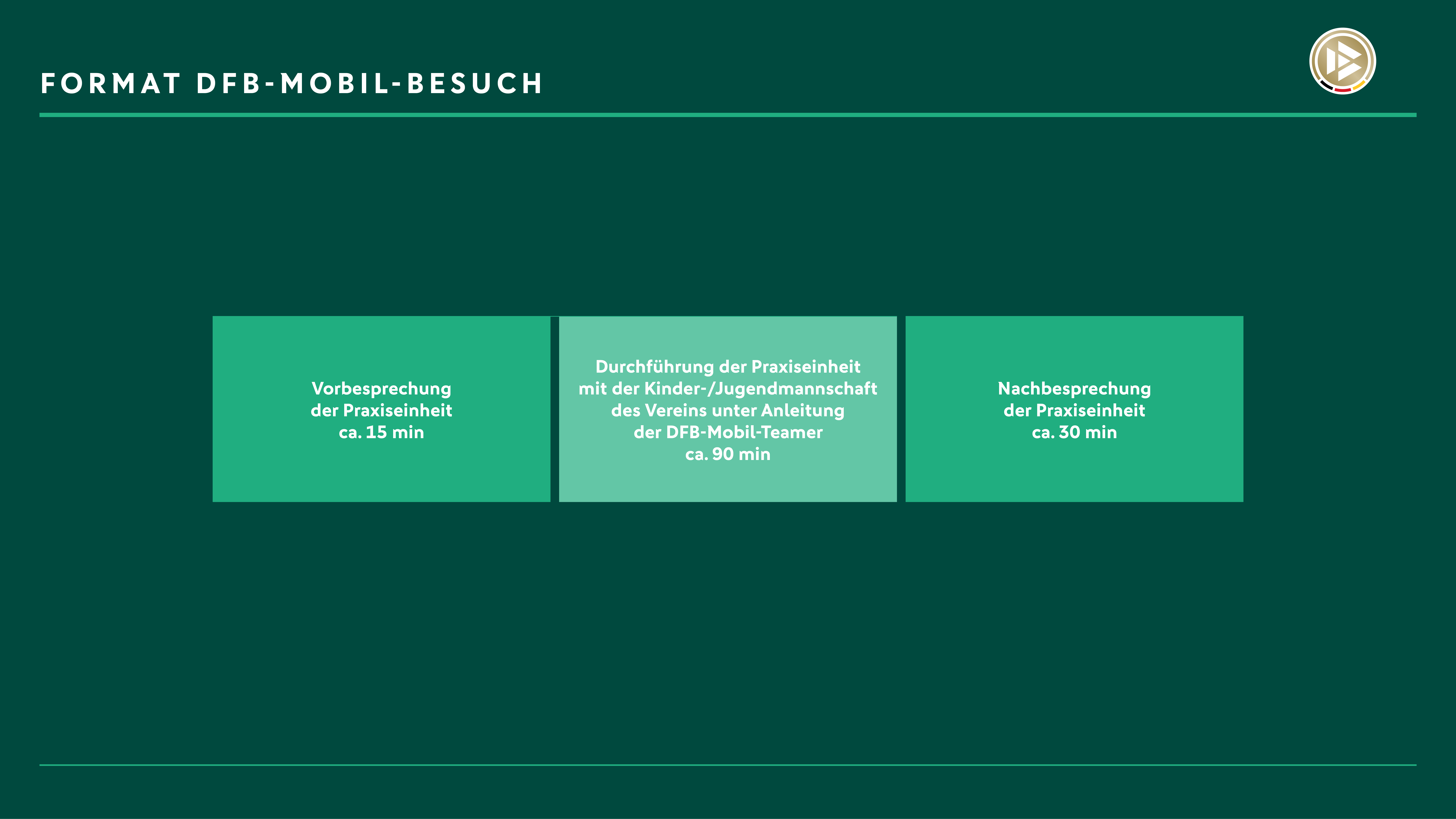 Format DFB-Mobil-Besuch Ablaufplan für den DFB-Mobil-Besuch.